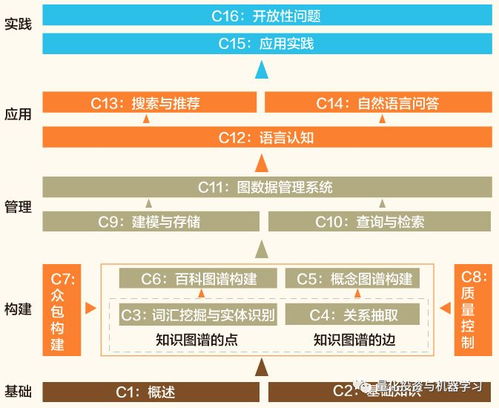 免費送書《知識圖譜 概念與技術》 新年巨獻，助您會計咨詢業務更上一層樓